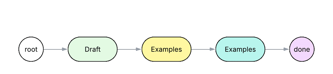 Pipe Pattern
